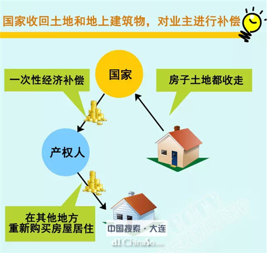 唐老板辣评大连房产:70年后房子产权还属于你