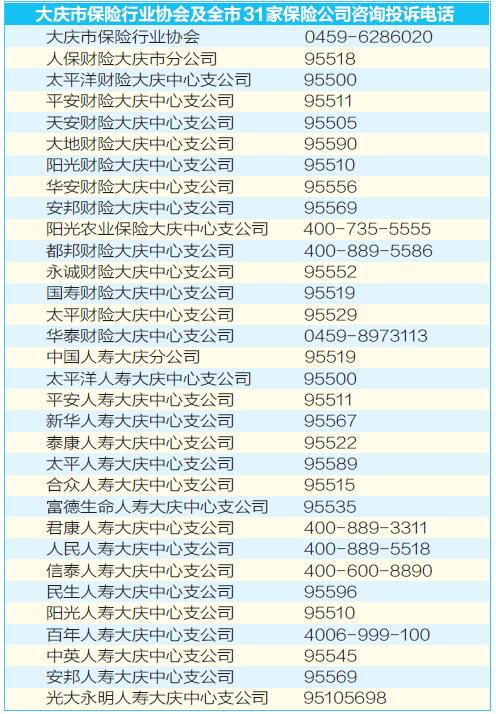 大庆31家保险公司公布维权电话接受市民咨询