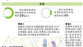 北京将构建5条一级通风廊道 引风除霾 缓解热岛效应