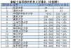 四大世界权威大学排行榜中的中国高校 你的母校上榜了吗