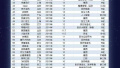 中国未来医疗2016产业报告（节选）