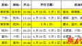 好消息！铁路南京站“五一”再增杭州、徐州、泰州方向始发客车