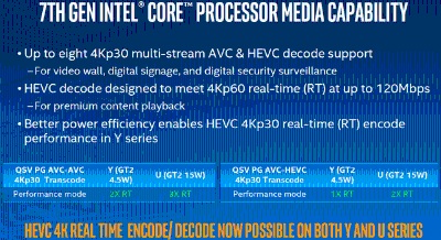 移动端先行 Intel发布第七代酷睿处理器-中国搜