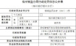 柳州银行梧州分行被罚20万元 因管理不善贷款被挪用