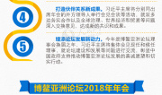 图解：习近平出席博鳌亚洲论坛2018年年会前瞻