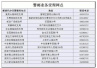 郑州已开办14个警邮业务点　家门口就能办16种车驾业务