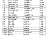2017世界一流学科排名发布　中国高校7个学科居首