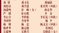 江苏省政协十二届委员会主席、副主席、秘书长、常务委员名单