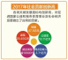 去年重庆体彩销量超47亿　筹集公益金超10亿
